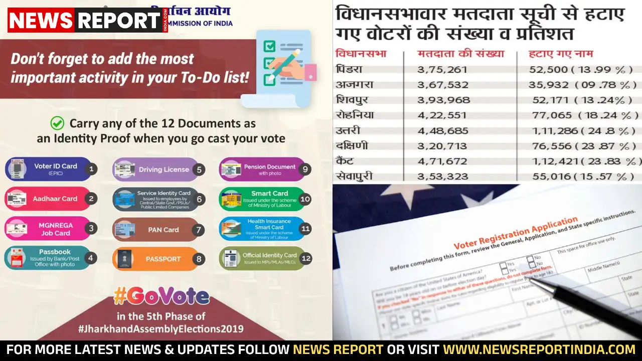 जिले में विधानसभा मतदाता सूची पुनरीक्षण का गणना प्रपत्र चरण पूर्ण, 5.72 लाख एएसडी मतदाताओं के नाम सूची से हटाए गए हैं।