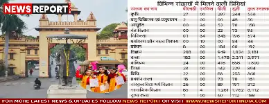 काशी हिंदू विश्वविद्यालय का 105वां दीक्षा समारोह 12 दिसंबर को, 13,650 विद्यार्थी होंगे सम्मानित