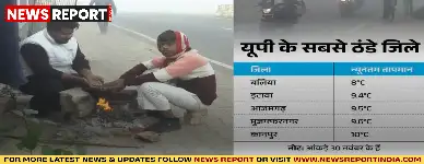उत्तर प्रदेश में ठंड ने रफ्तार पकड़ी, न्यूनतम तापमान में गिरावट से बलिया सबसे ठंडा रहा, अगले सप्ताह में बढ़ेगी सर्दी, नोएडा-गाजियाबाद में वायु गुणवत्ता खराब।