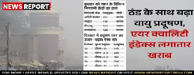 वाराणसी में ठंड के चलते वायु प्रदूषण बढ़ा, एयर क्वालिटी इंडेक्स 100-250 के बीच दर्ज, स्वास्थ्य जोखिम बढ़े।