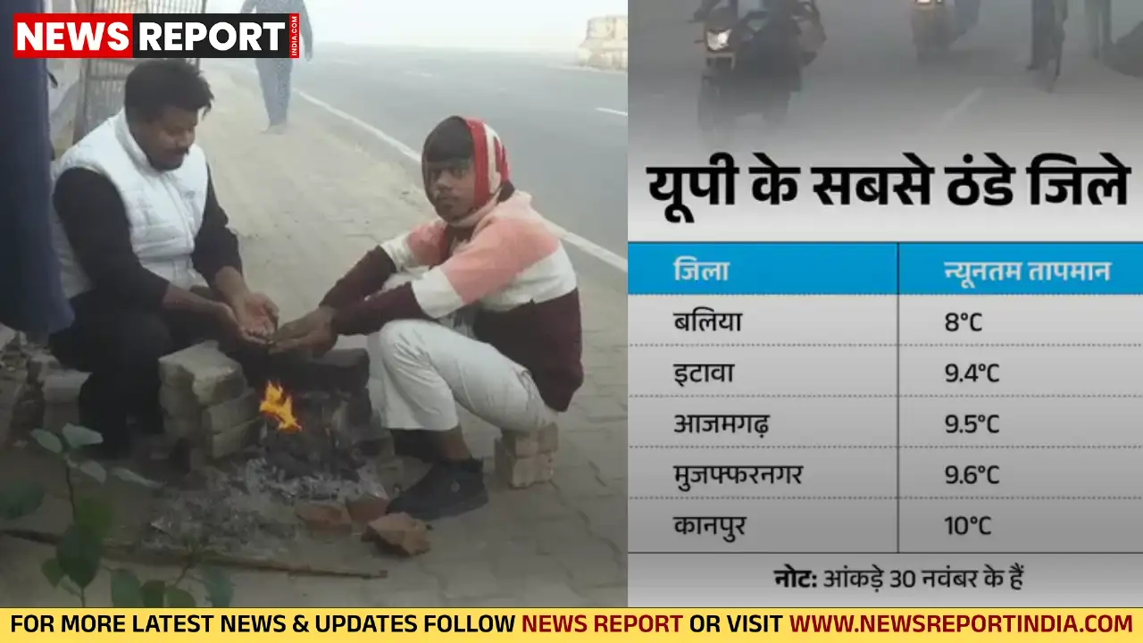 उत्तर प्रदेश में ठंड ने रफ्तार पकड़ी, न्यूनतम तापमान में गिरावट से बलिया सबसे ठंडा रहा, अगले सप्ताह में बढ़ेगी सर्दी, नोएडा-गाजियाबाद में वायु गुणवत्ता खराब।