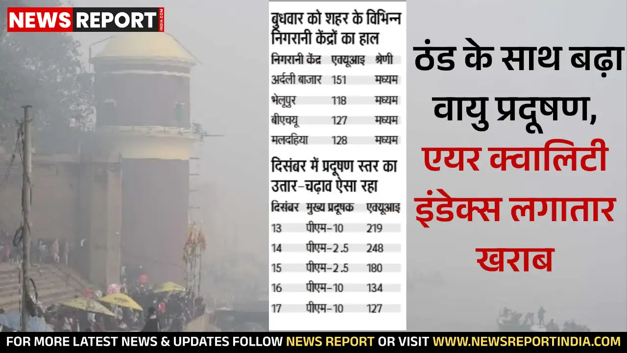 वाराणसी में ठंड के चलते वायु प्रदूषण बढ़ा, एयर क्वालिटी इंडेक्स 100-250 के बीच दर्ज, स्वास्थ्य जोखिम बढ़े।