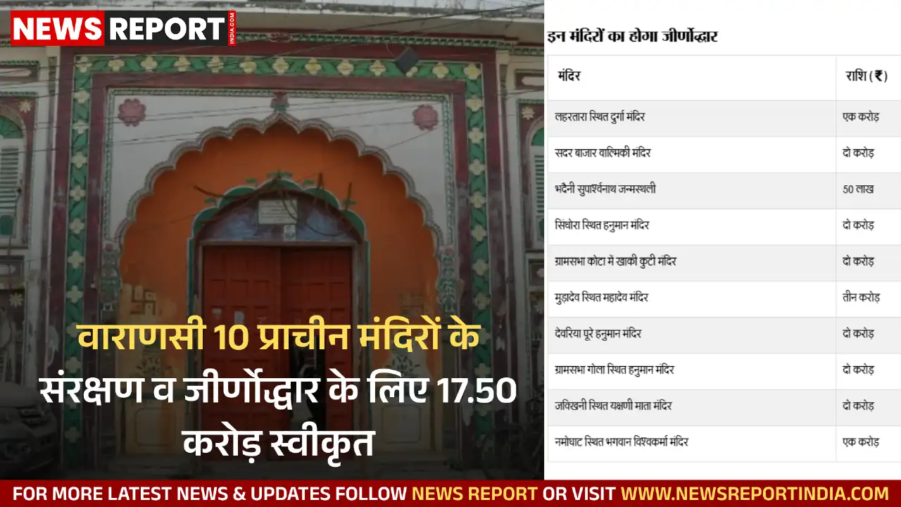 काशी के 10 प्रमुख मंदिरों के संरक्षण हेतु 17.50 करोड़ मंजूर, पर्यटन विभाग को शीघ्र कार्य आरंभ के निर्देश दिए गए।
