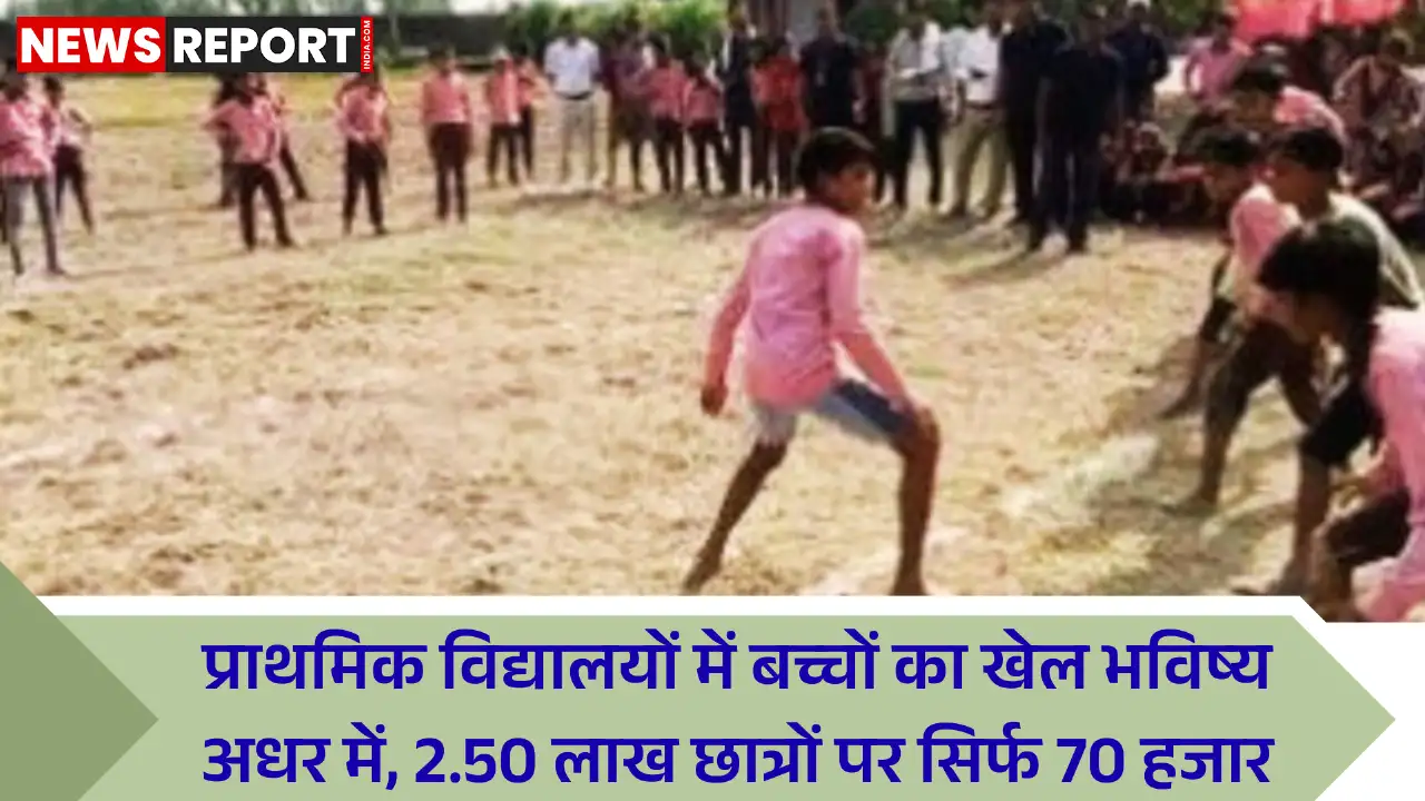 वाराणसी के प्राथमिक विद्यालयों में बच्चों के लिए वार्षिक खेल बजट मात्र 70 हजार रुपये, प्रति छात्र 28 पैसे से खेल विकास बाधित।