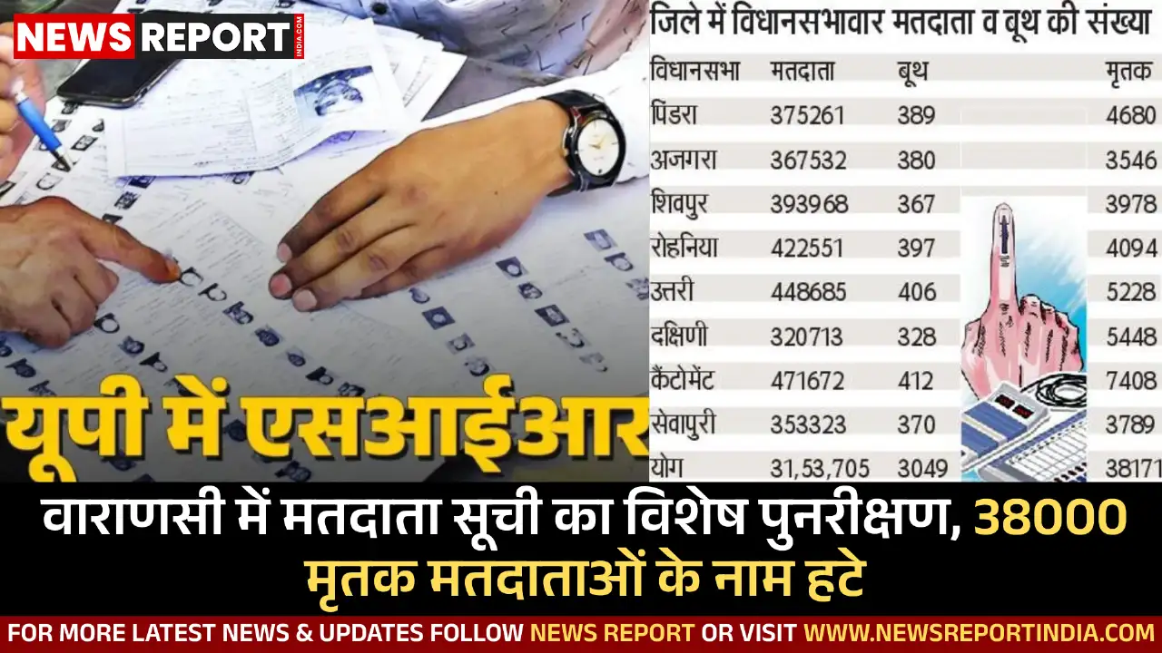 वाराणसी में मतदाता सूची का विशेष पुनरीक्षण, 38000 मृतक मतदाताओं के नाम हटे वाराणसी में मतदाता सूची का विशेष पुनरीक्षण, 38000 मृतक मतदाताओं के नाम हटे