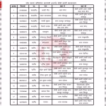 वाराणसी पुलिस अधिकारी वरुणा जोन में चौकी पर तैनाती के दौरान