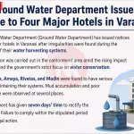 एक होटल की छत पर स्थापित वर्षा जल संचयन प्रणाली, जहाँ पानी इकट्ठा किया जा रहा है।