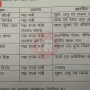 मुख्यमंत्री योगी आदित्यनाथ कैबिनेट बैठक की अध्यक्षता करते हुए, नए मंत्रियों और विभागों के बंटवारे का संकेत।