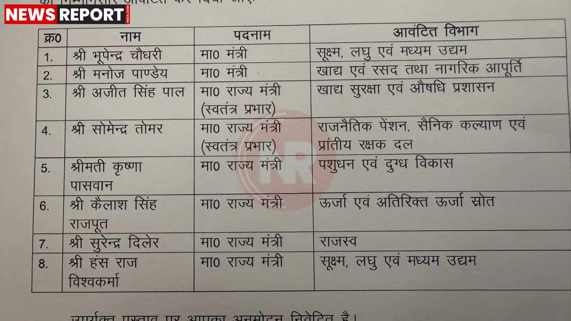 मुख्यमंत्री योगी आदित्यनाथ कैबिनेट बैठक की अध्यक्षता करते हुए, नए मंत्रियों और विभागों के बंटवारे का संकेत।