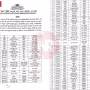 वाराणसी पुलिसकर्मी तबादला आदेश पर चर्चा करते हुए या पुलिस अधिकारी बैठक में।