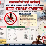वाराणसी का नक्शा, जिस पर गंगा और वरुणा एलिवेटेड कॉरिडोर के प्रभावित गांव चिह्नित हैं, साथ में रजिस्ट्री पर रोक का संकेत।
