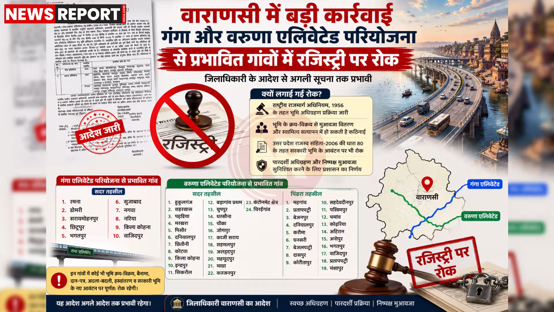 वाराणसी का नक्शा, जिस पर गंगा और वरुणा एलिवेटेड कॉरिडोर के प्रभावित गांव चिह्नित हैं, साथ में रजिस्ट्री पर रोक का संकेत।